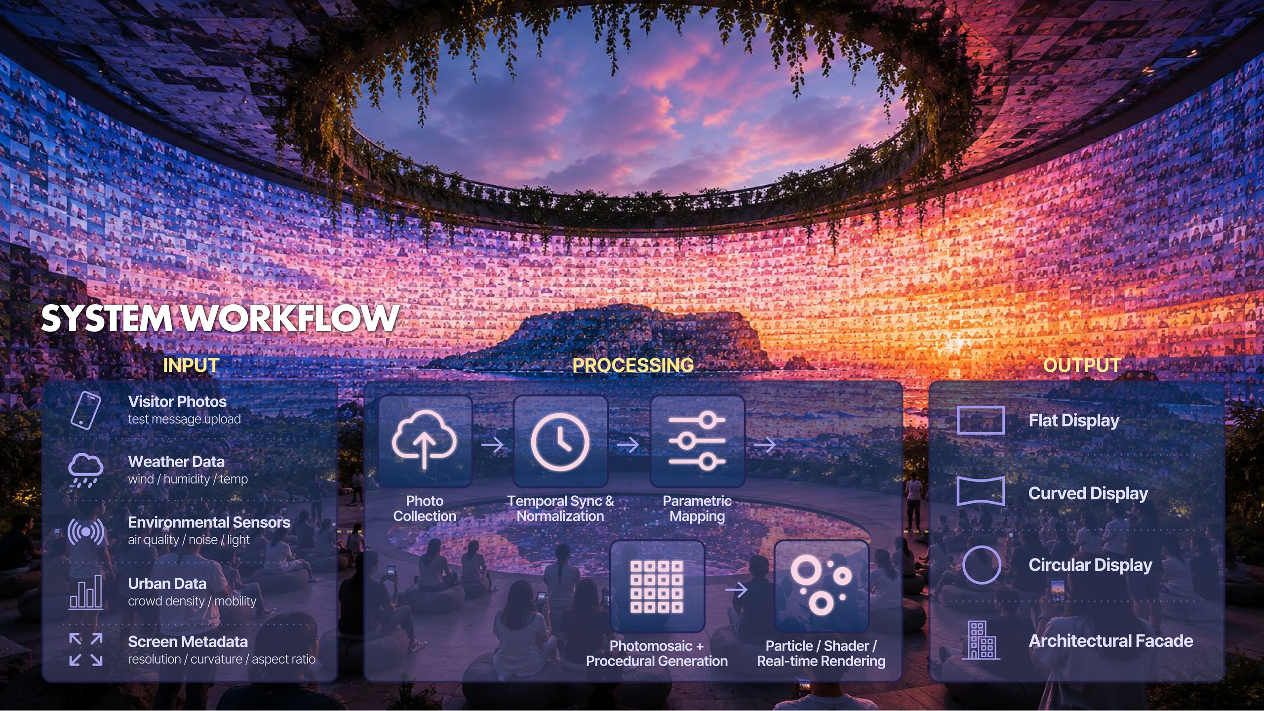 SPACESYNC system workflow visual